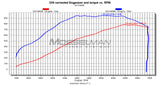 Mosselman BMW S55 Upgrade Turbocharger set MSL65-80  (650-800hp)