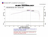 INJEN SP SHORT RAM COLD AIR INTAKE SYSTEM (BLACK) - SP3071BLK