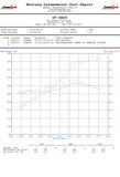 GTHAUS MEISTERSCHAFT Lamborghini Huracan LP610-4/580 Coupe V10 - SGT (Super GT Racing Meist Ultimate Version) TI Exhaust