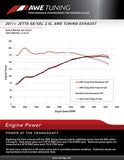 AWE Tuning Mk6 Jetta 2.5L Touring Edition Exhaust - Diamond Black Tips