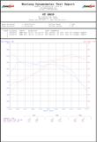 GTHAUS MEISTERSCHAFT BMW X6M (F86) GTC (EV Control) Exhaust