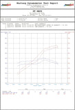 GTHAUS MEISTERSCHAFT Lamborghini Gallardo LP550/560/570 (2009+) - SGT (Super GT Racing Meist Ultimate Version) SUS Exhaust